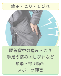 痛み｜こり｜しびれ｜ファミリーカイロプラクティックセンター