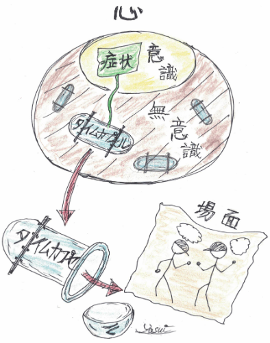 トラウマ｜PTSD｜プチ・トラウマ｜フラッシュバック｜ファミリーカイロプラクティックセンター福岡