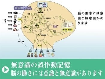メンタル関連症状｜無意識の誤動作記憶｜動画｜ファミリーカイロプラクティックセンター福岡