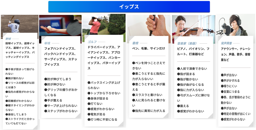 イップス｜スポーツ障害｜書痙｜発声障害｜ファミリーカイロプラクティックセンター福岡