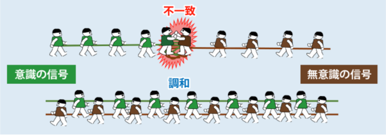 イップス｜意識と無意識の信号｜ファミリーカイロプラクティックセンター福岡
