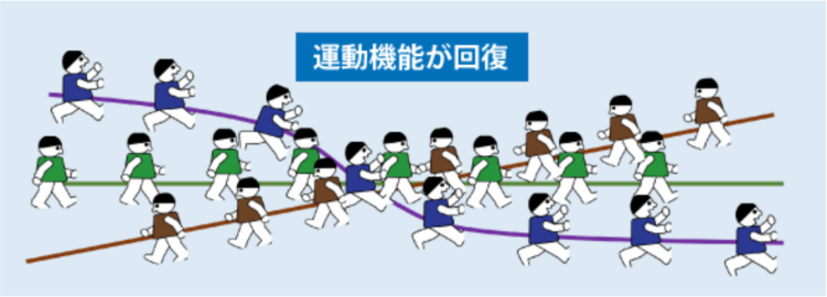 イップスの改善｜運動機能の回復｜ファミリーカイロプラクティックセンター福岡