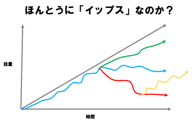 ほんとうにイップスなのか｜普通にできていたパフォーマンスができなくなる｜ファミリーカイロプラクティックセンター福岡