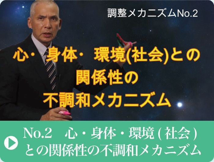 不調和メカニズム｜心｜身体｜環境｜ファミリーカイロプラクティックセンター福岡