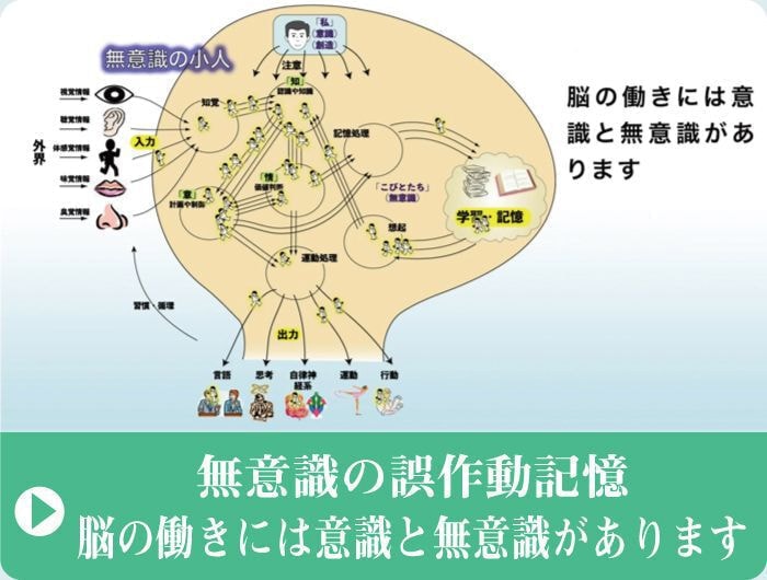 無意識の誤作動記憶｜動画を見る｜ファミリーカイロプラクティックセンター福岡